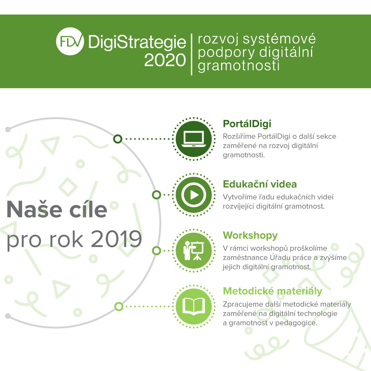 Cile-pro-2019-DigiStrategie.png