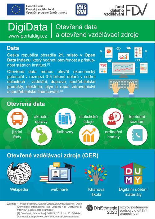 DigiData: Otevřená data a vzdělávací zdroje