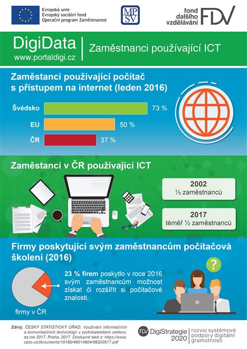 DigiData: Jak zaměstnanci využívají ICT a internet v ČR a EU?