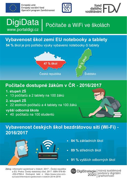 DigiData: Počítače a WiFi ve školách