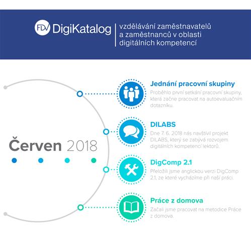 Infografika: Zamířeno na možnosti vzdělávání v digitální gramotnosti