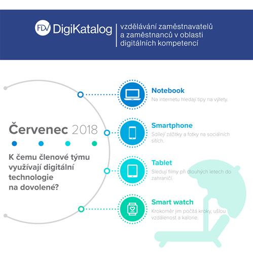 Infografika: Jak využívat digitální technologie i na dovolené?