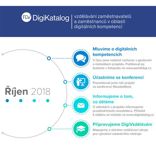 Infografika: Mluvíme o digitálních kompetencích