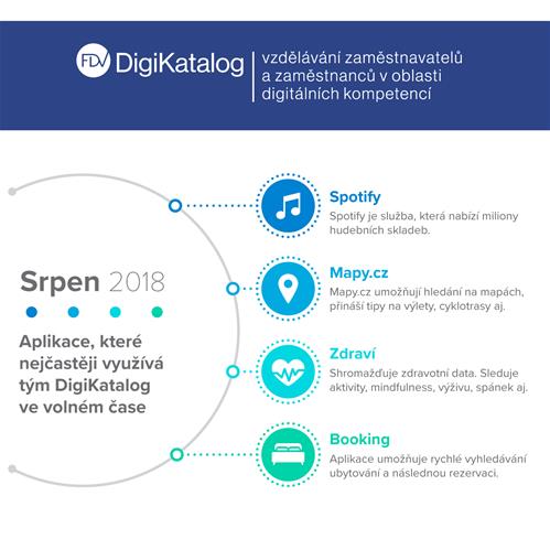 Infografika: Jaké mobilní aplikace využívat ve volném čase?