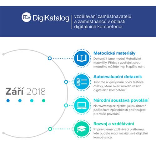 Infografika: Září ve znamení příprav vzdělávacích programů