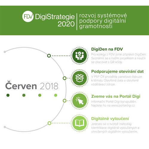 Infografika: Červen ve znamení akcí podporujících digitální gramotnost