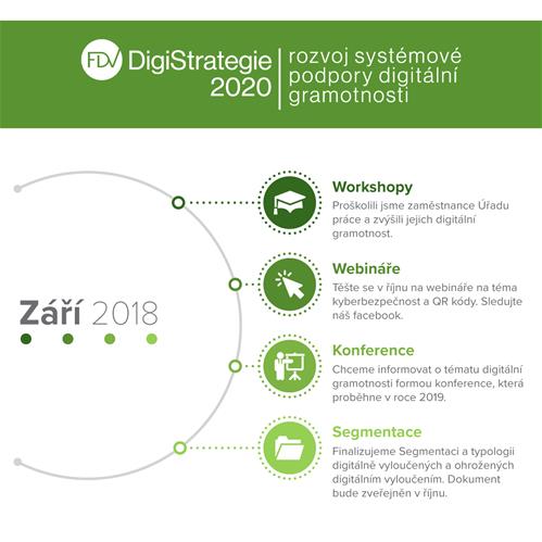 Infografika: Září ve znamení workshopů a webinářů