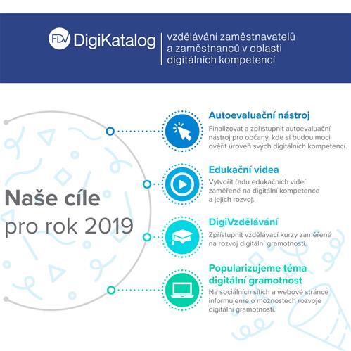Infografika: Vize a cíle projektu DigiKatalog na rok 2019