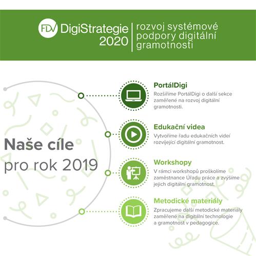 Infografika: Vize a cíle projektu DigiStrategie 2020 pro rok 2019
